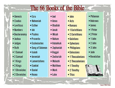 how were the 66 books of the bible chosen: a journey through historical and theological perspectives