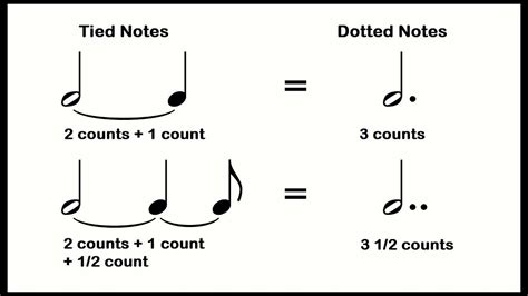 what does a tie mean in music? when notes become one