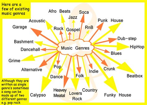 what is music theory in high school and how does it influence our understanding of different musical genres?