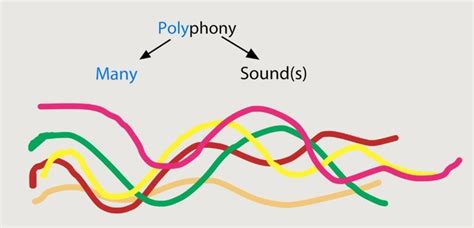 what is polyphonic music: exploring the essence and evolution of complex harmonies